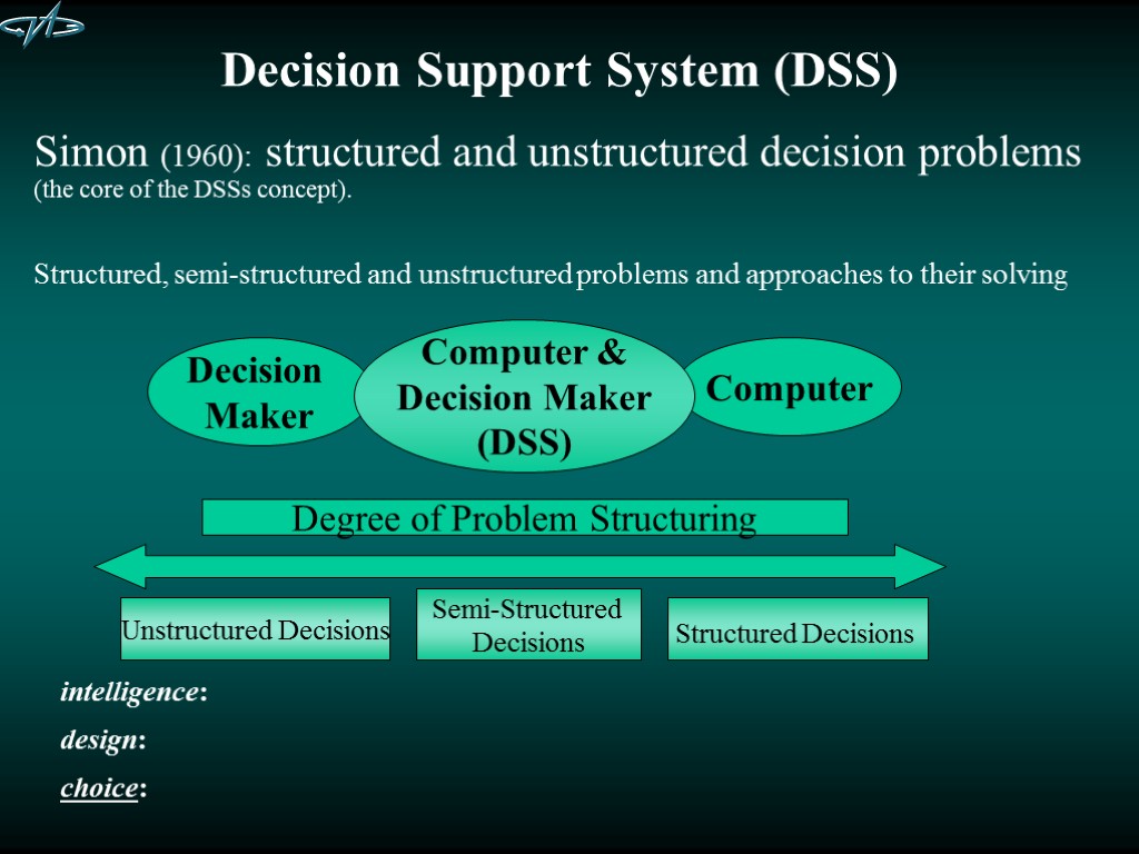 Decision Support System (DSS) intelligence: design: choice: Computer Decision Maker Simon (1960): structured and